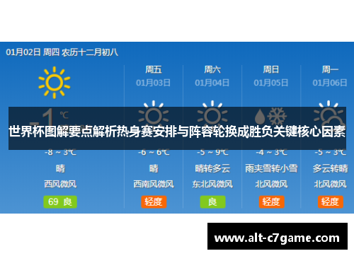 世界杯图解要点解析热身赛安排与阵容轮换成胜负关键核心因素 世界杯图解要点解析热身赛安排与阵容轮换成胜负关键核心因素