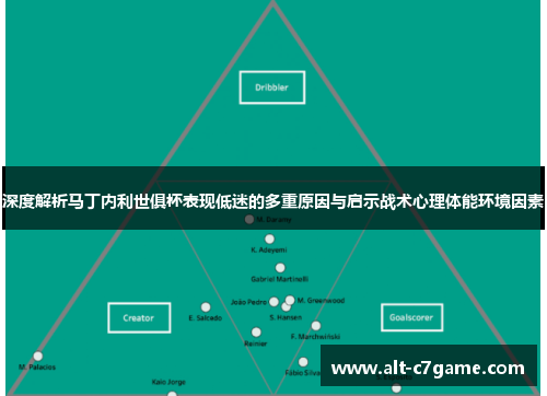 深度解析马丁内利世俱杯表现低迷的多重原因与启示战术心理体能环境因素 深度解析马丁内利世俱杯表现低迷的多重原因与启示战术心理体能环境因素