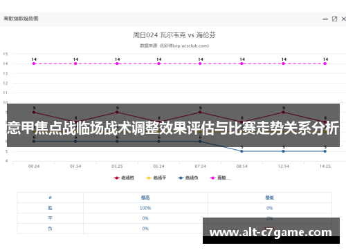 意甲焦点战临场战术调整效果评估与比赛走势关系分析