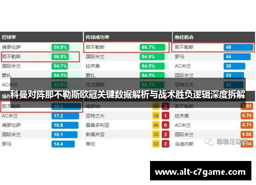科曼对阵那不勒斯欧冠关键数据解析与战术胜负逻辑深度拆解 科曼对阵那不勒斯欧冠关键数据解析与战术胜负逻辑深度拆解