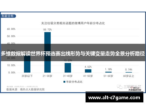 多维数据解读世界杯预选赛出线形势与关键变量走势全景分析路径 多维数据解读世界杯预选赛出线形势与关键变量走势全景分析路径
