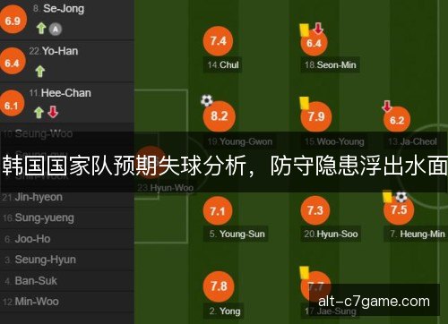 韩国国家队预期失球分析，防守隐患浮出水面